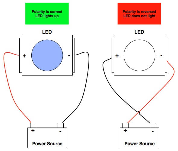 LED Polarity: Understanding and Troubleshooting - Birddog Lighting